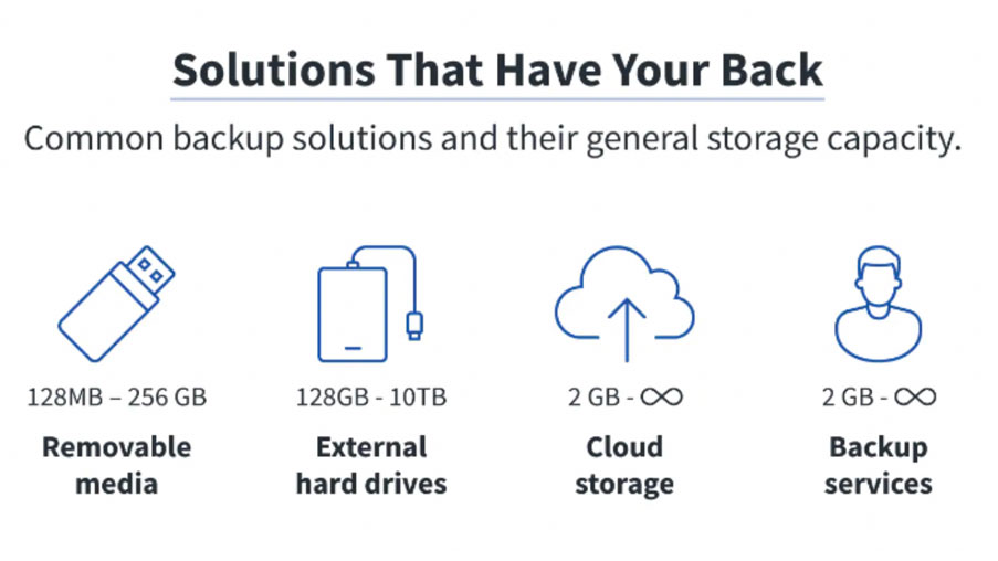 Solutions that helps with backup